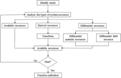 Design of triple cogeneration system for hydrogen fuel cell in greenhouse based on resource analysis